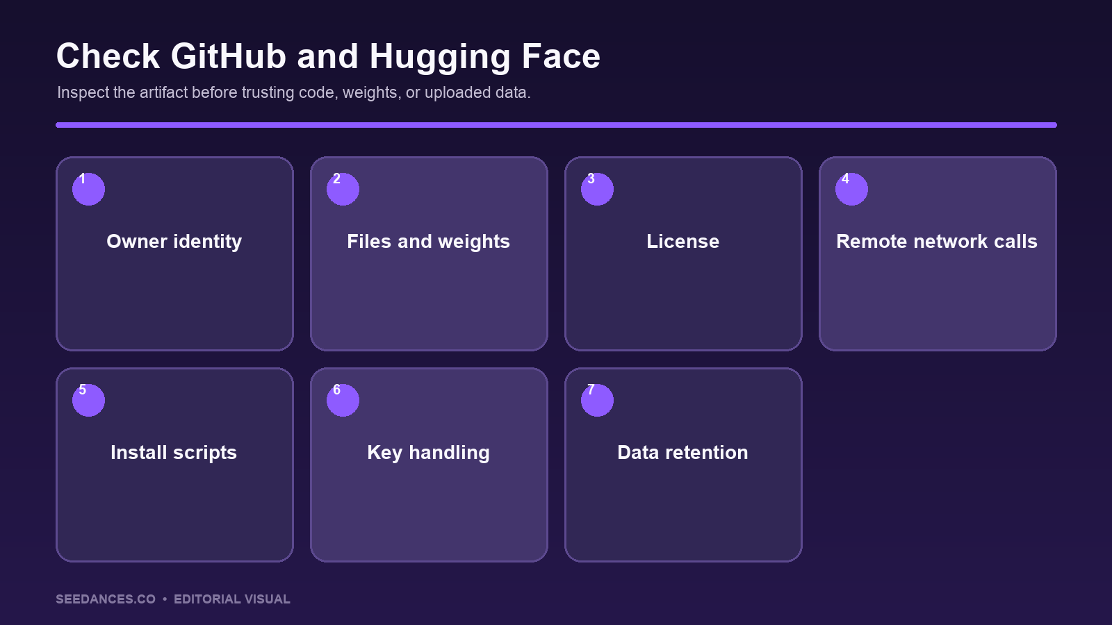 How to check a Seedance GitHub or Hugging Face page